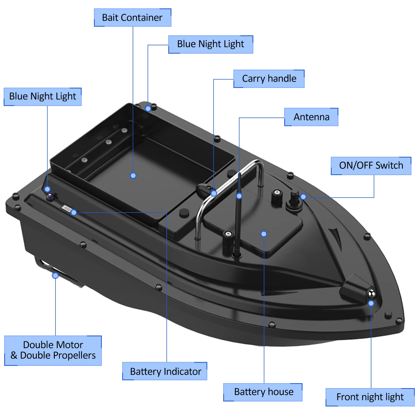 D16E GPS 12000mAh Fishing Bait - огляд і ціна Fishing Gps
