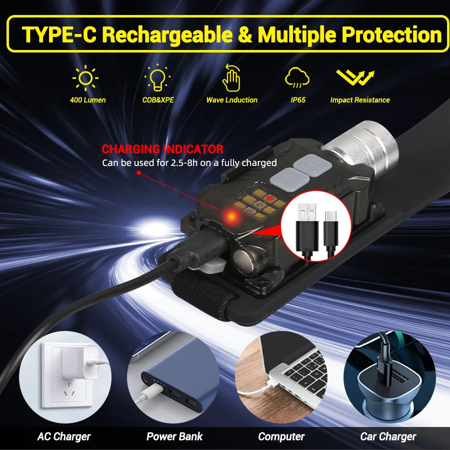 Powerful LED Headlamp Portable - огляд і ціна Fishing Light