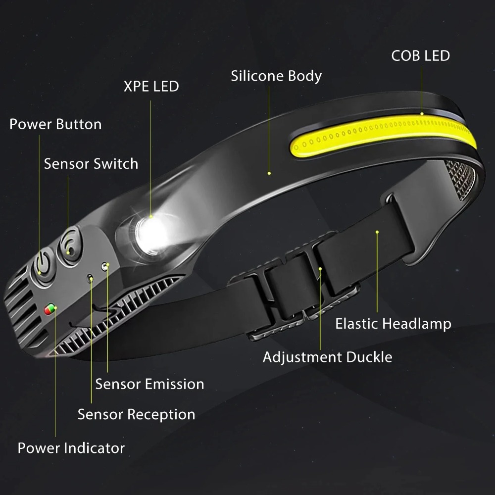 COB LED Induction Headlamp USB - огляд і ціна Fish Finder Battery