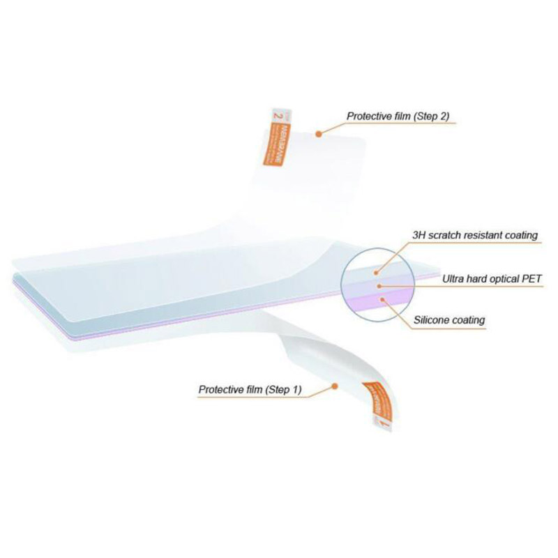 2 x PET Clear Screen Protector - огляд і ціна Fish Finder Gps